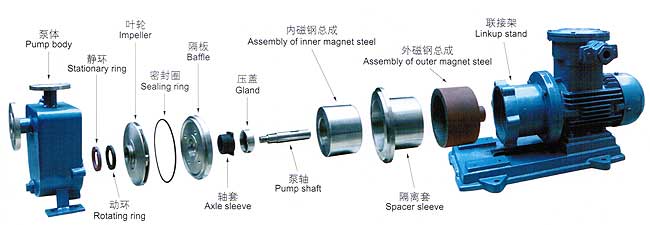 ZCQ型自吸式磁力驅(qū)動(dòng)泵安裝尺寸圖 ZCQ型自吸式磁力驅(qū)動(dòng)泵安裝尺寸圖