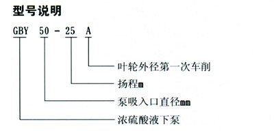GBY型濃硫酸化工泵的型號定義 GBY型濃硫酸化工泵的型號定義