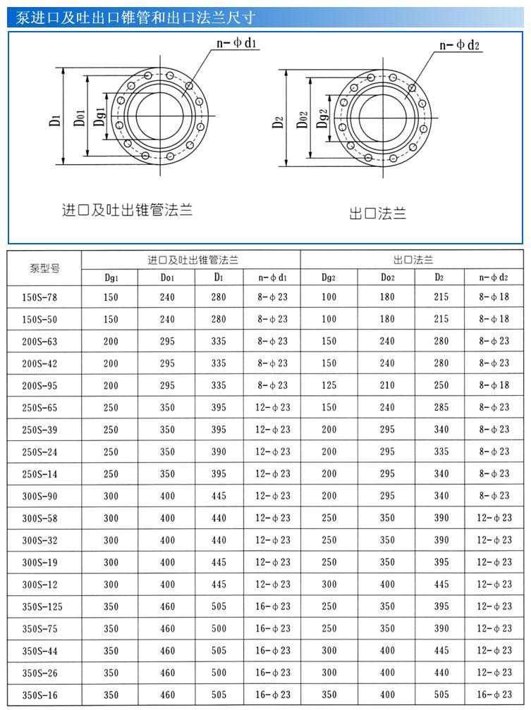 S SH單級雙吸離心泵安裝尺寸圖 S SH單級雙吸離心泵安裝尺寸圖