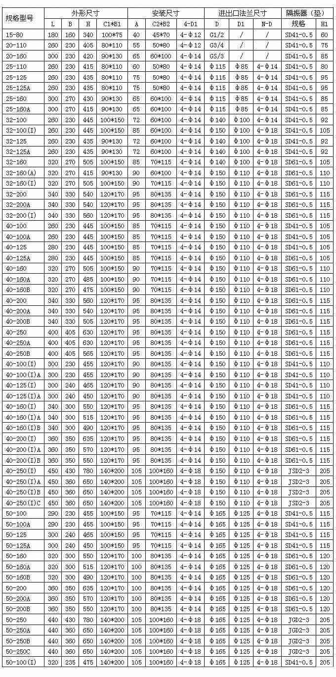 ISG立式離心泵安裝尺寸圖 ISG立式離心泵安裝尺寸圖