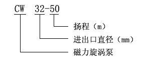 CW型旋渦磁力驅(qū)動(dòng)泵型號(hào)定義 CW型旋渦磁力驅(qū)動(dòng)泵型號(hào)定義